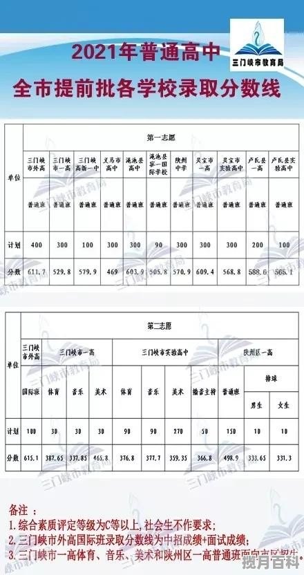 2021年河南省历年中考分数线 2016年高考分数线排名