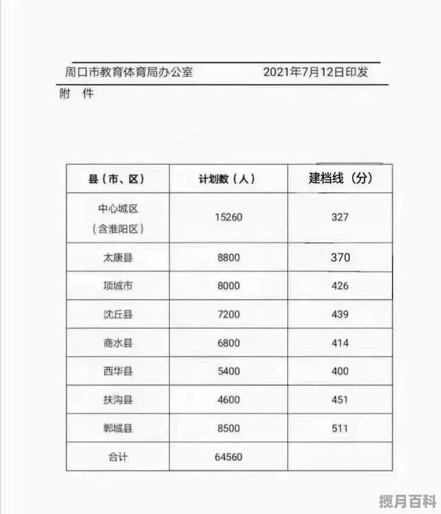 2021年河南省历年中考分数线,2016年高考分数线排名