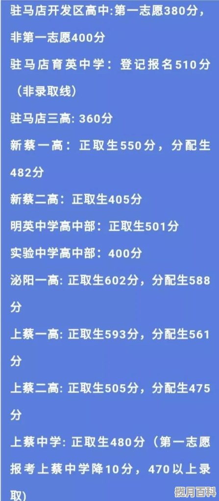 2021年河南省历年中考分数线,2016年高考分数线排名