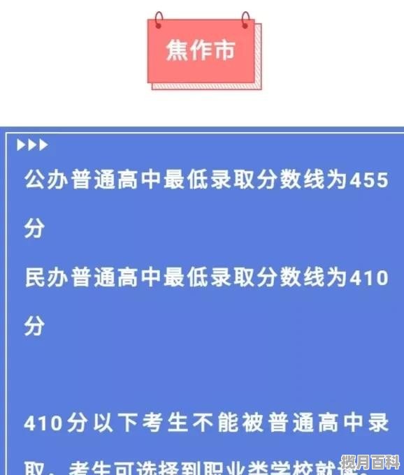 2021年河南省历年中考分数线,2016年高考分数线排名