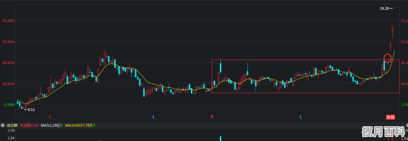 股票一般涨多少可以抛出 股票翻倍需要涨多少