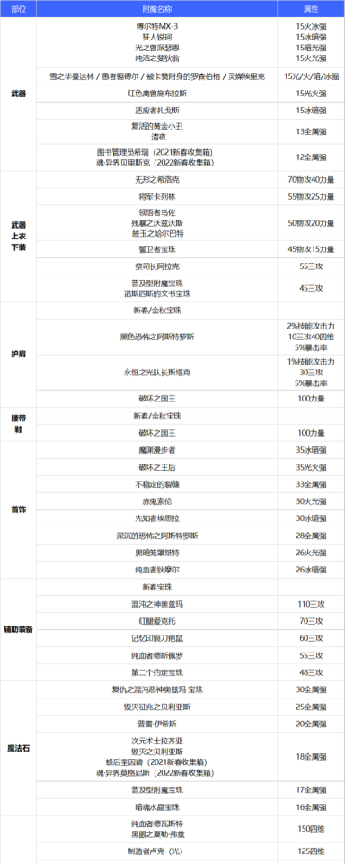 部落与弯刀光之刃怎么获得 异度之刃2光第几章获得