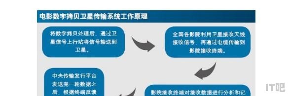 影院屏幕比例 影院 显示器