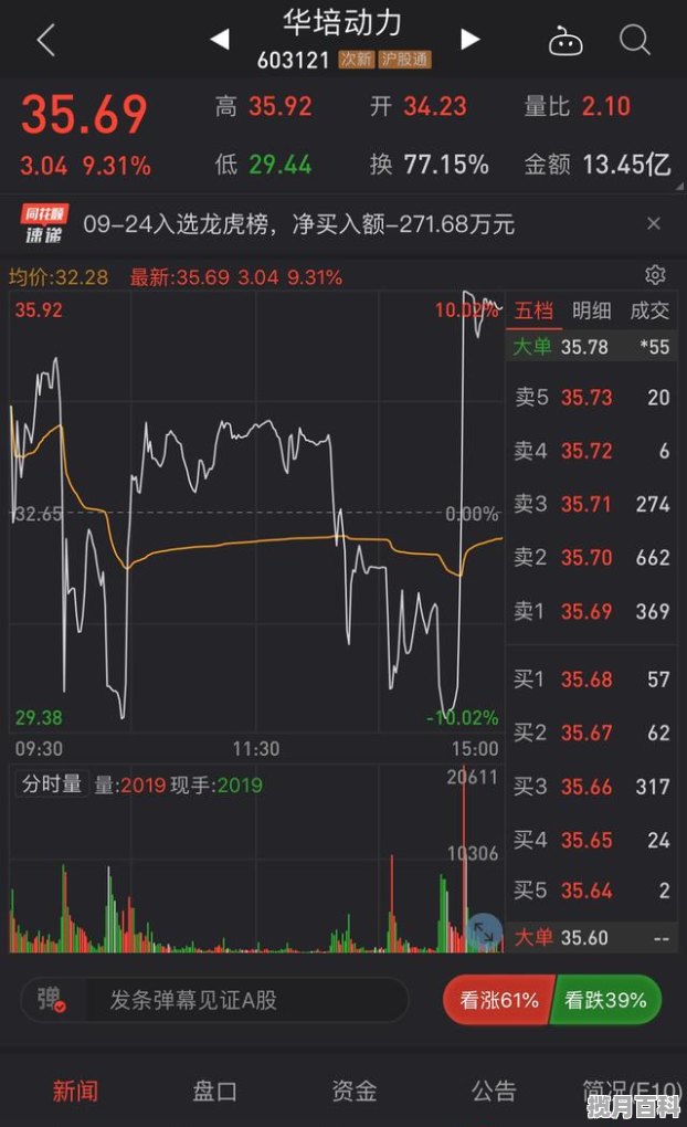 温州600分能上什么高中_2025年温医大录取分数线