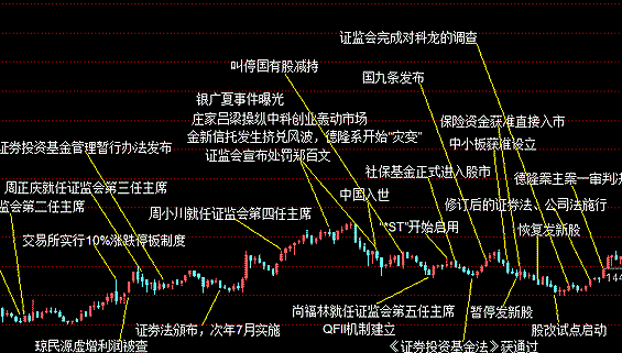 三板交易量为什么那么低,股票涨跌不对称原理