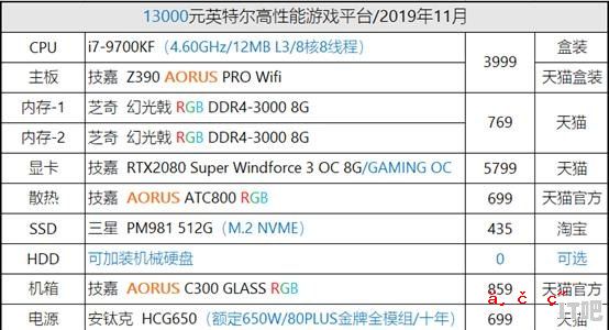 微星主板h510m进不去系统 电脑微星主板启动不了系统