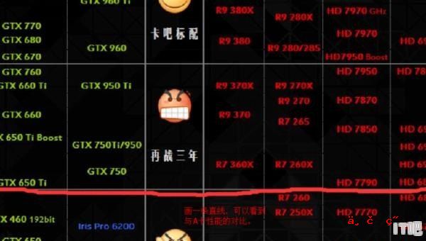 求问显卡天梯图怎么看,显卡天梯1 - IT吧