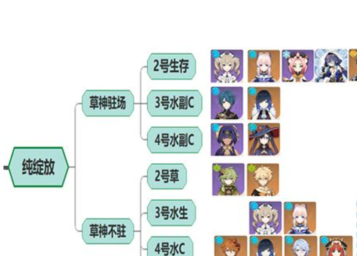 稻妻其他两个岛屿怎么解锁 蒙德无名小岛的攻略