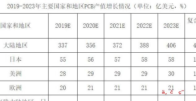 电脑显示器的电源线可以通用吗 显示器电源板通用