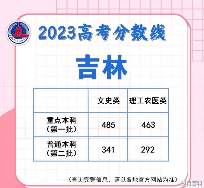 2022年高考分数线预估 高考分数线2022排序