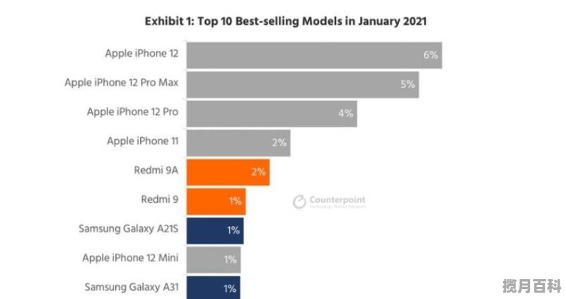 iphone13和安卓旗舰怎么选择，安卓旗舰手机推荐排行榜