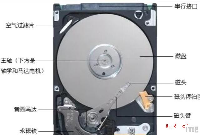 固态硬盘是什么意思是d盘吗 做什么需要固态硬盘