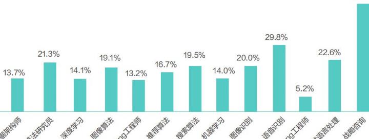 电脑主板驱动怎样安装 新主板怎么安装驱动