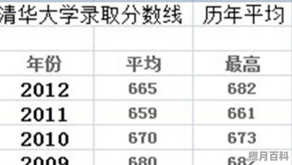 2012河北630分能上什么大学_清华大学各专业录取分数线-历年平均分参考