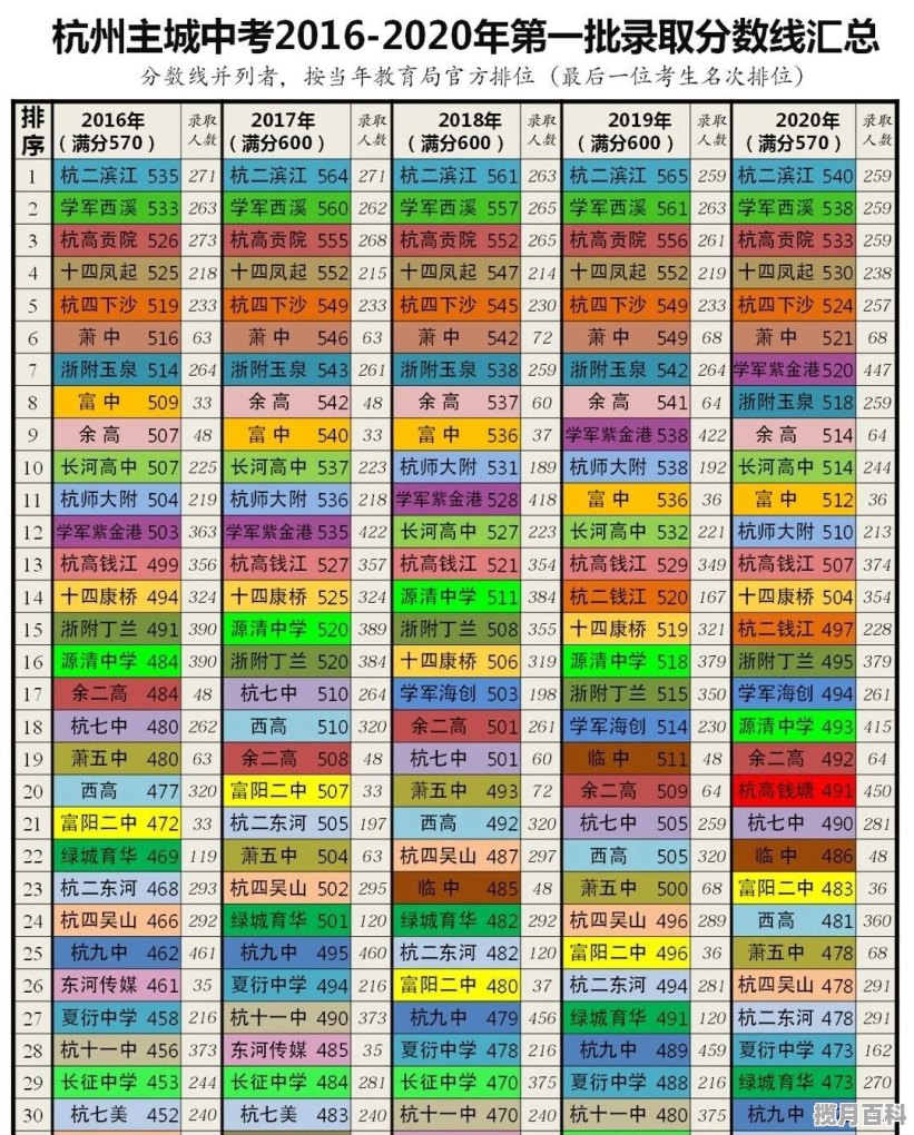 2003年浙江高考分数线多少，04年高考分数线杭州