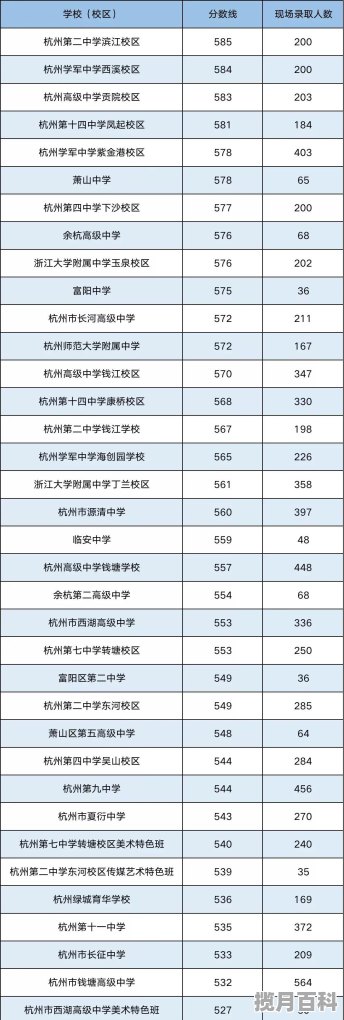 2003年浙江高考分数线多少，04年高考分数线杭州