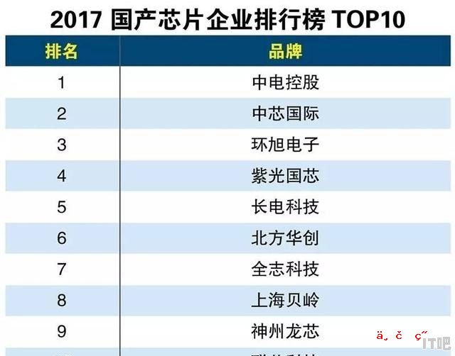 3a6000相当于几代英特尔 国产芯片企业排行榜前十