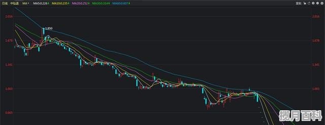 股票价格会跌到0吗？会跌到一文不值吗 股票行情信息汇总