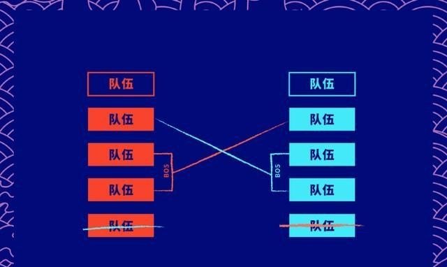 ti12胜者组和败者组有什么区别 dota2 ti赛制