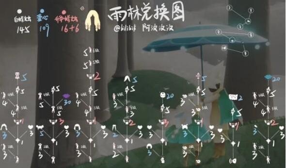 0-6个月宝宝哄睡歌曲 类似于孔乙己这种风格的舞蹈还有什么