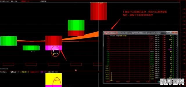 学金融的炒股票会比较有优势么，金融股票工作好吗