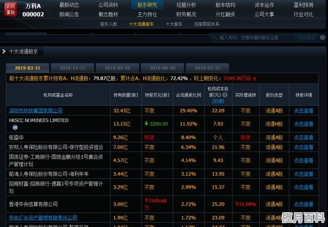 万科企业股份有限公司市值 万科股票深股票