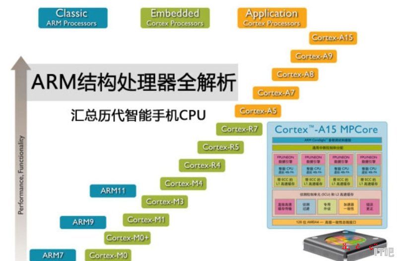 固态硬盘冷数据解决了吗_多年的机械硬盘可以做冷备份吗 - IT吧