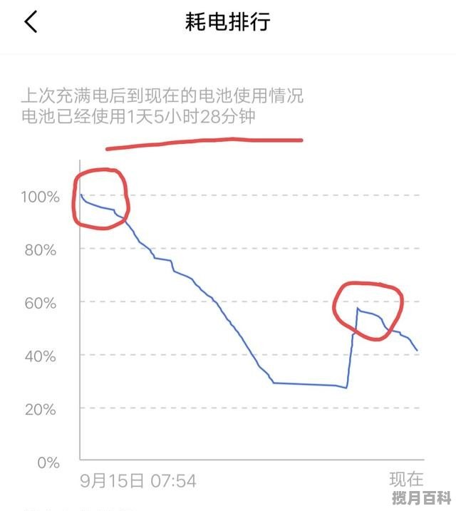 待机时间长的手机排行2022 超长待机手机推荐一下