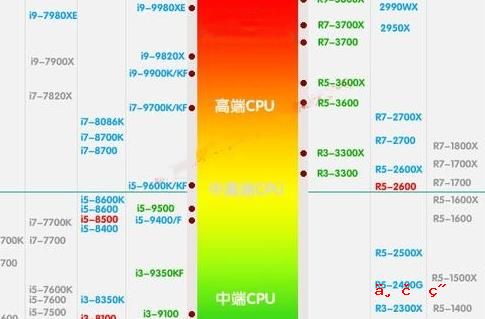 CPU后面有S的是什么意思,显卡后的s - IT吧