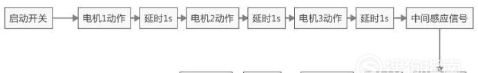 380伏交流接触器怎样接启动按钮 穿越火线暂停辅助