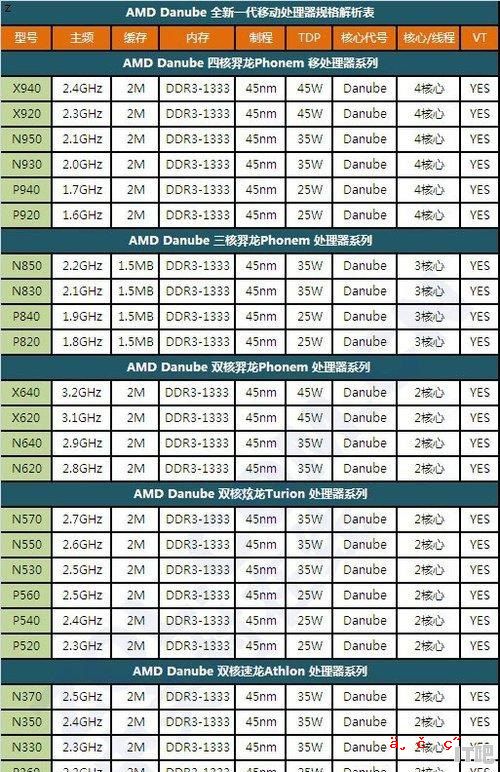 电脑屏幕怎么买_买显示器去哪个实体店买 - IT吧