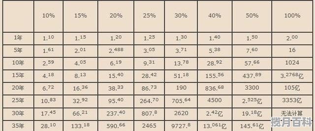 1万块钱炒股 多长时间能变成10万 股票翻倍一万变二万