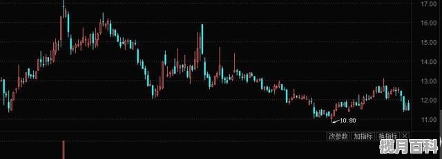 2019年天津高考录取分数线，19天津高考分数线