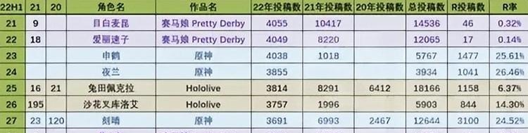 lsp能直接接入Internet吗 原神腿长排行