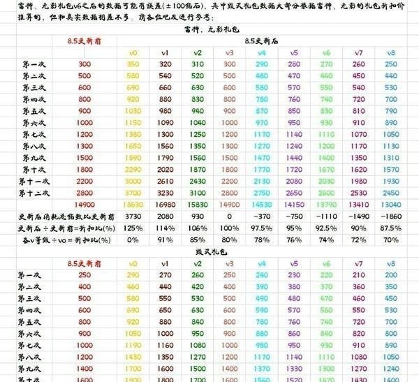 dota2收不到验证码 dota2 发送验证码