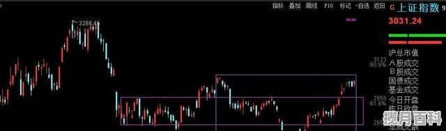 股票突然放巨量而且股价上涨什么原因 股票爆涨