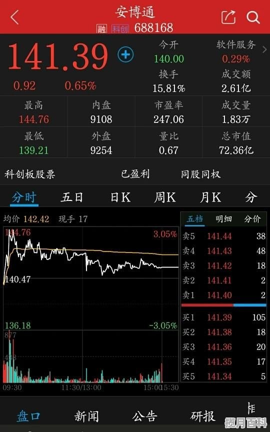 换手率多少算高说明什么_50%换手率的股票能买吗