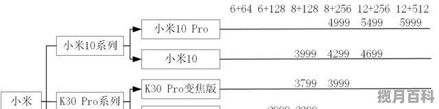 小米最便宜的5g手机_小米有哪些5G手机？价格分别是多少