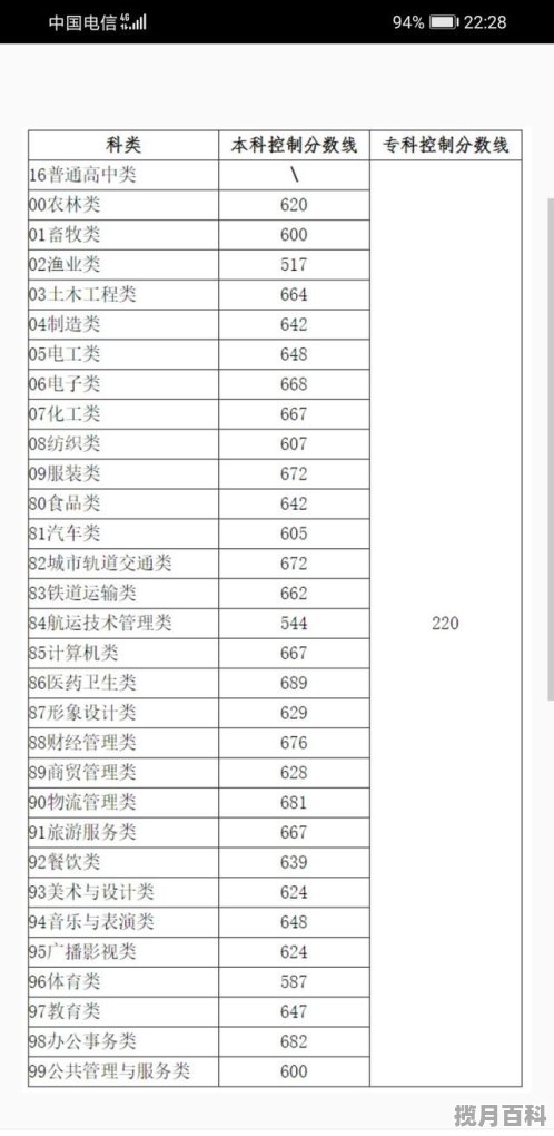 2021年福建中专升大专分数线_2021年西安铁路学院录分多少