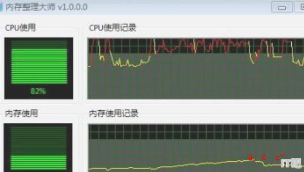 Fm怎么降低cpu使用率,cmd查看 cpu使用率 - IT吧