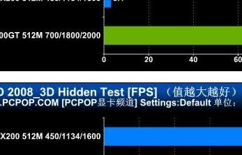 办公电脑品牌选择 办公电脑品牌选择