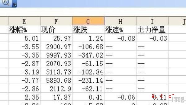 excel表格有的有黑边框有的没有，笔记本电脑边框 黑色 - IT吧