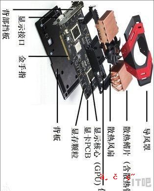 建模吃cpu还是显卡 cpu与简单模型机设计实验