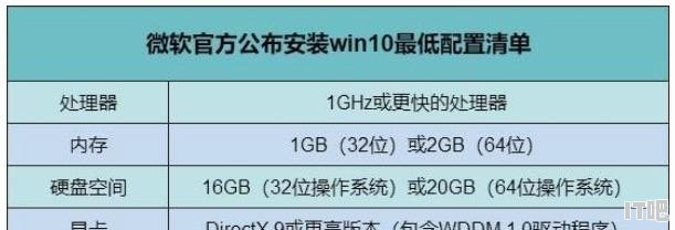 win10系统默认处理器个数_windows10电脑一般是i5还是17的 - IT吧