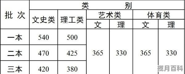 康定市藏文学校是藏校吗 青海藏汉双语高考分数线