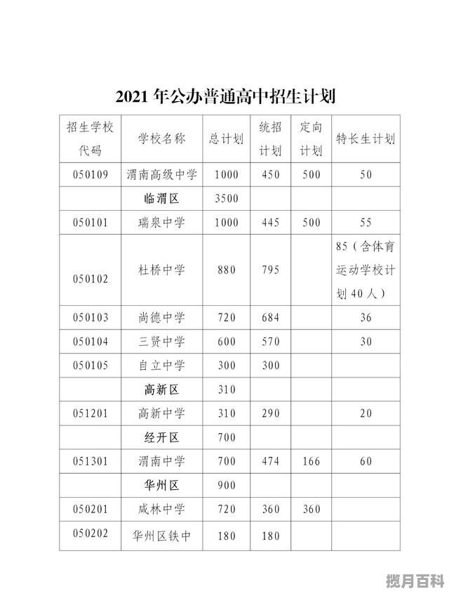 渭南市2023年中考要多少分才能上高中_渭南地生考多少分才能上高中