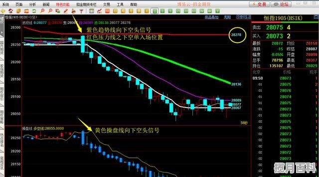 股票口诀涨三不买跌四不追意思 股票只能买涨不买跌吗