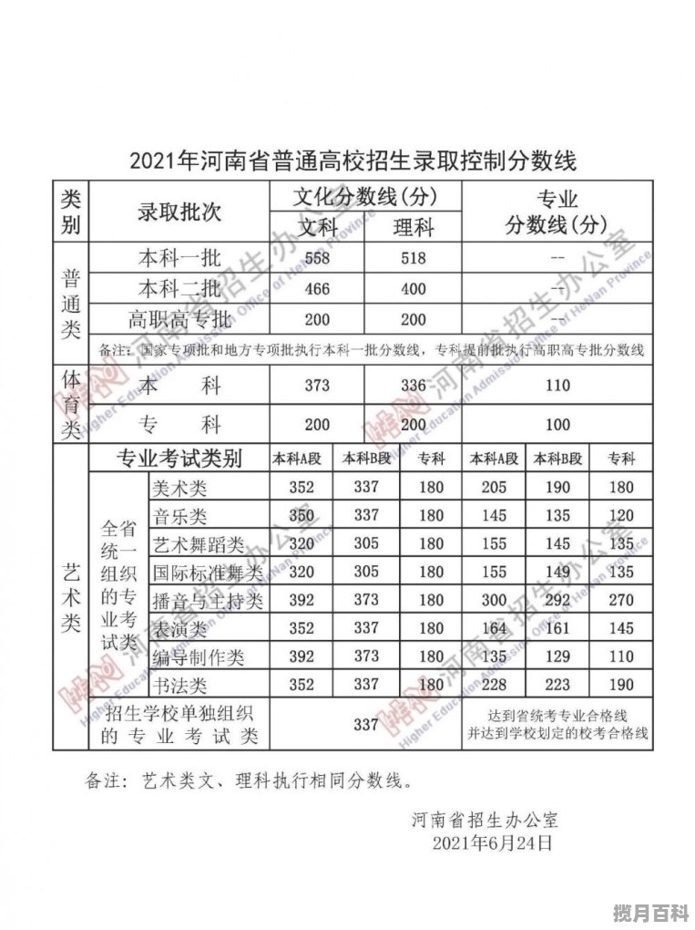 1987年江苏高考文理录取分数线_江苏警官学院07专业组是什么意思