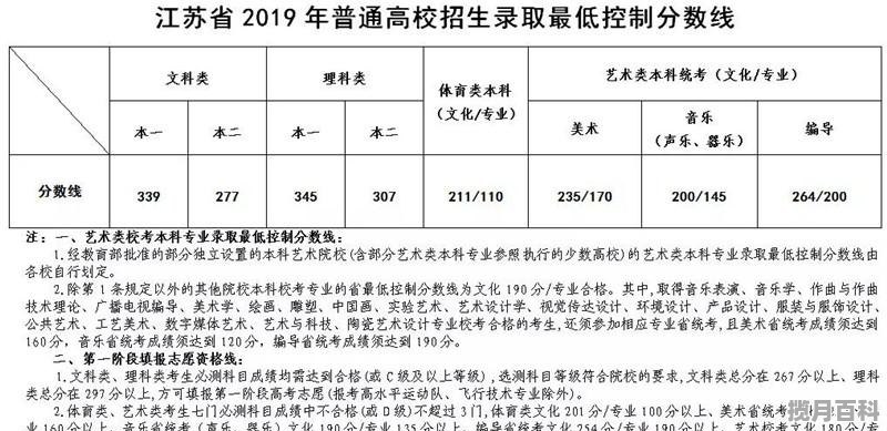 学医一般分数线多少_北大生命科学学院研究生多少分