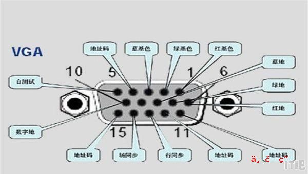 610显卡带动24寸显示器吗 - IT吧